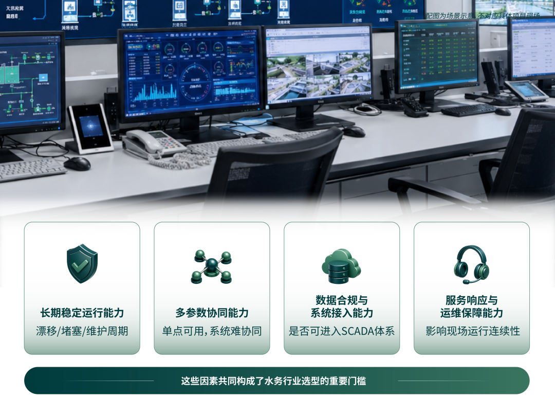 C+C 一体化在线水质监测系统现场应用